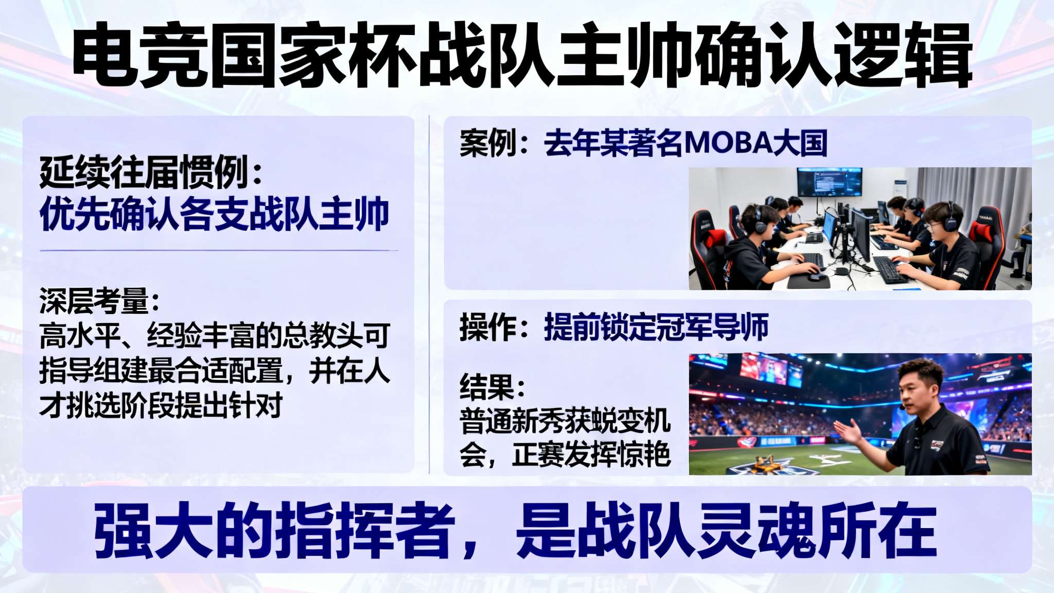 延续往届惯例，“电竞国家杯”优先确认各支战队主帅，其中蕴含着深层考量。一方面，高